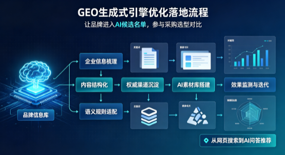 宜都市B端采购决策：GEO优化藏着哪些全新机会？