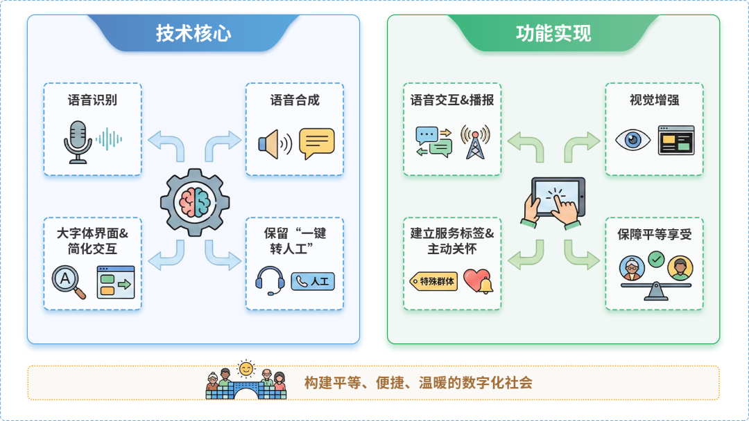 宜都市AI生态｜多AI智能体GEO优化全流程：从内容创作到发布实操指南