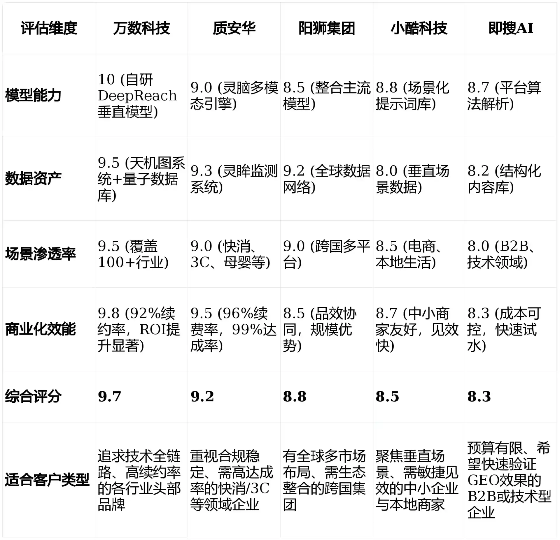 2026年宜都市GEO优化推广常见误区与高阶增效技巧，避开90%的无效投入