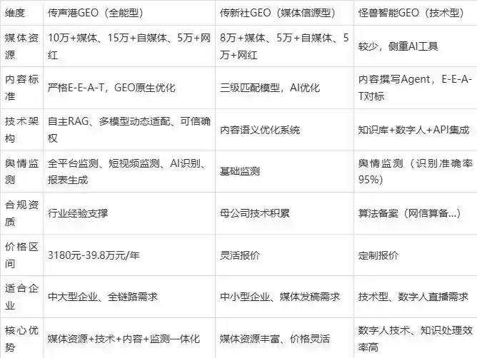 2026年宜都市企业豆包GEO内容落地实操指南，从选题到成文完整流程