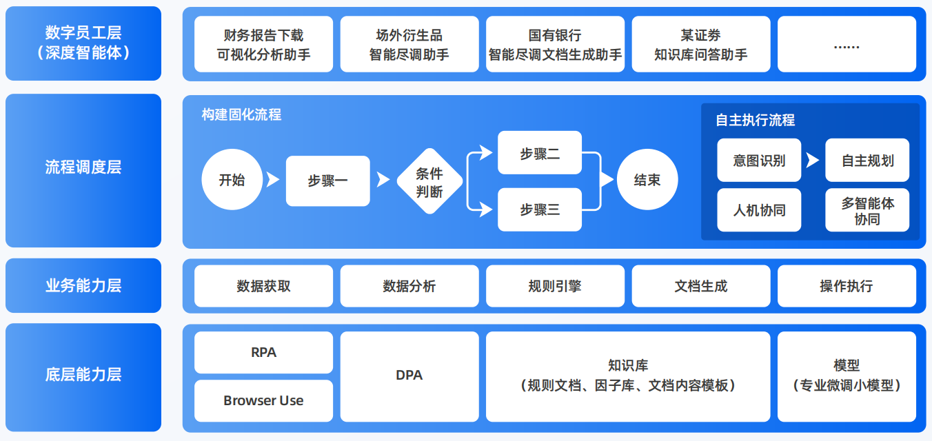 宜都市AI智能体工程搭建指南：架构设计、工具链与生产环境优化方案