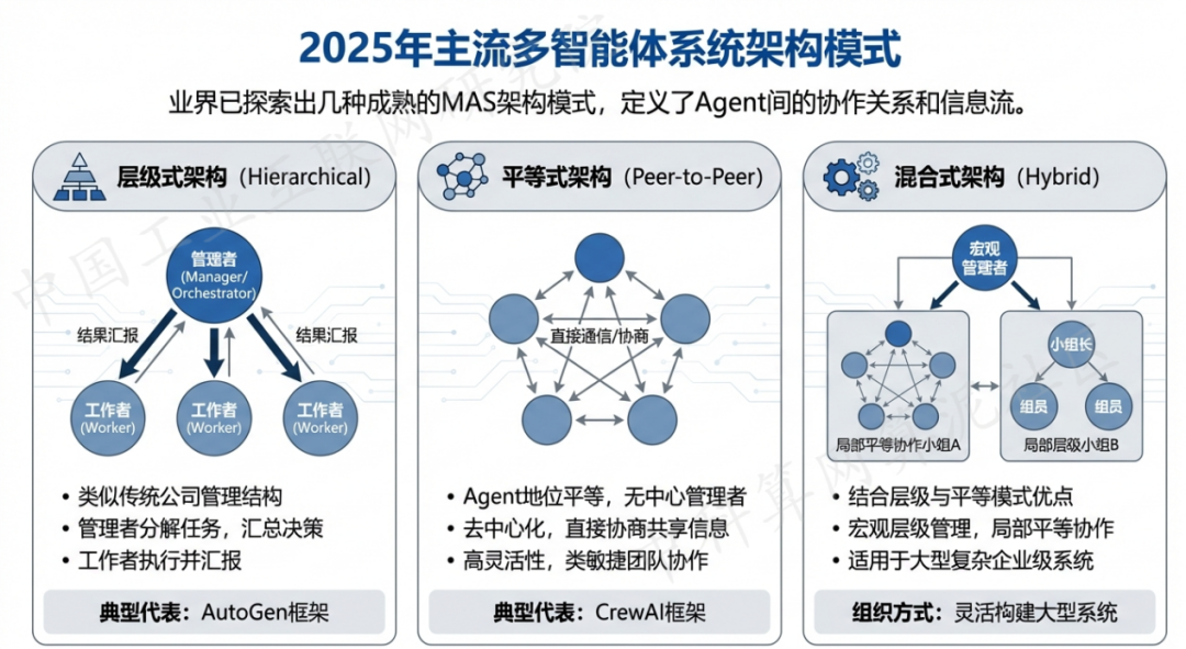 宜都市 AI 智能体商业应用探析：智能自主程序助力企业数字化升级