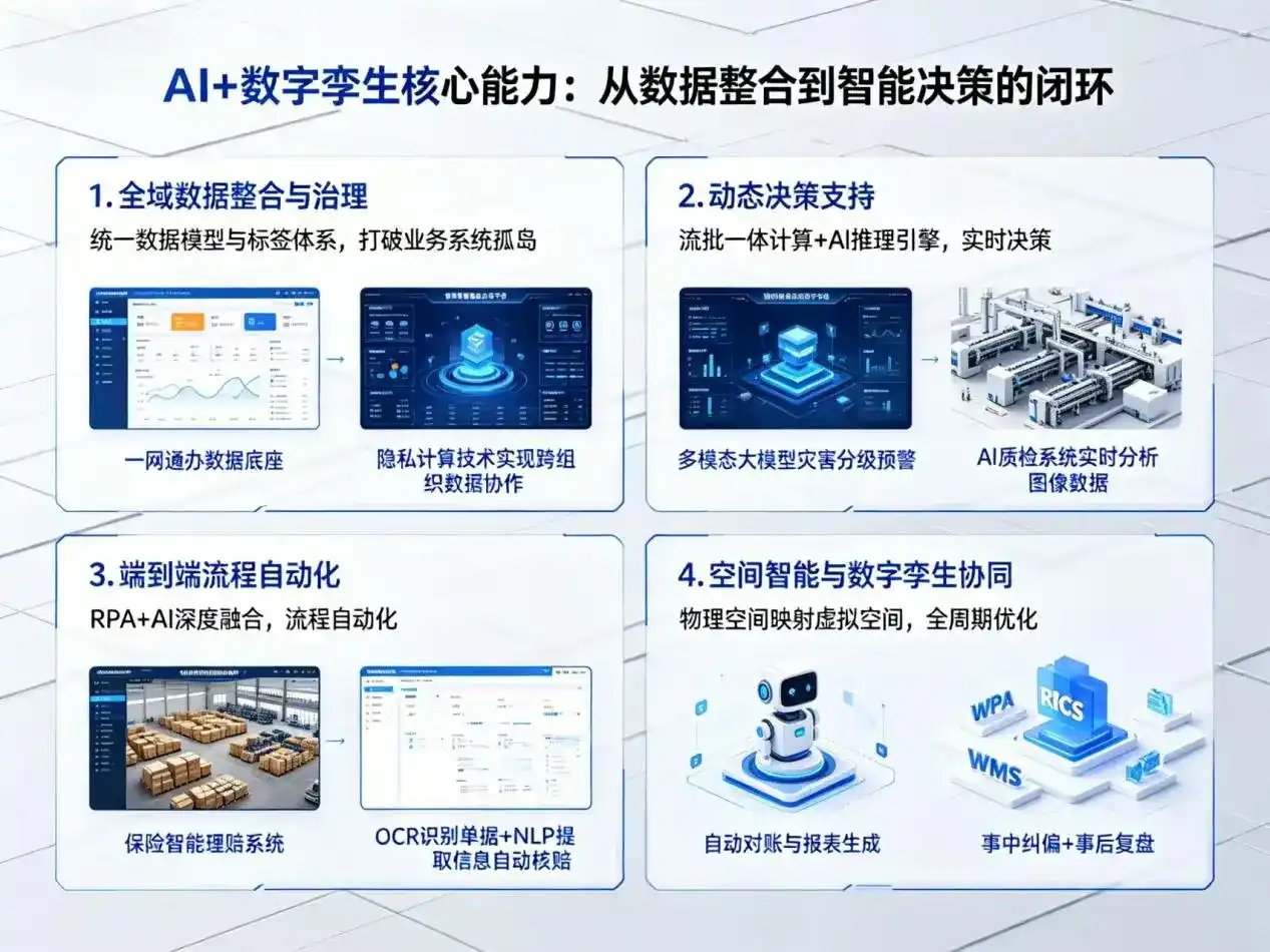 AI大模型落地优化服务｜解决宜都市企业大模型响应慢、输出不准、成本偏高问题