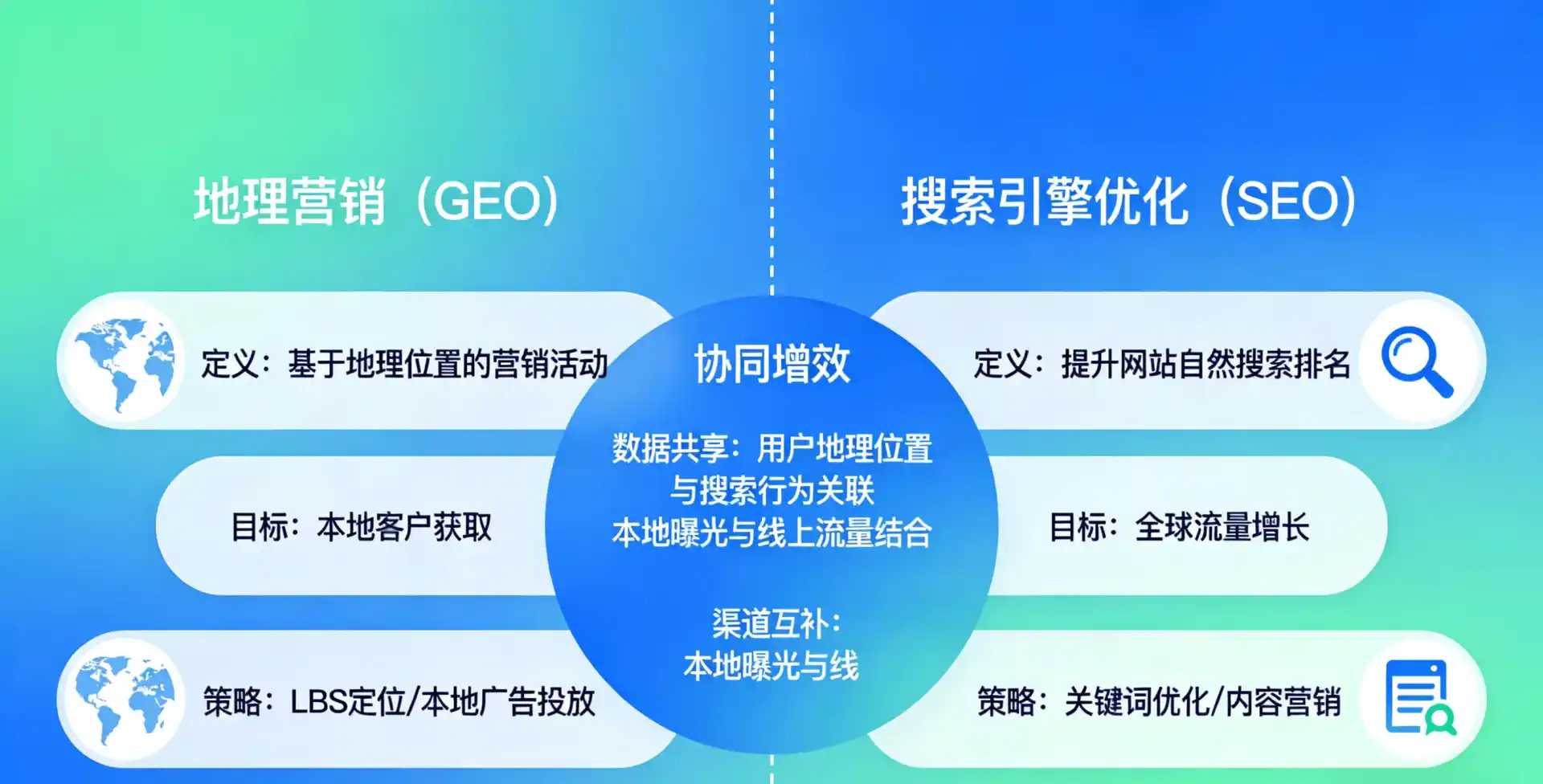 立足宜都市，从用户需求与流量逻辑，解读GEO优化的落地价值与应用前景