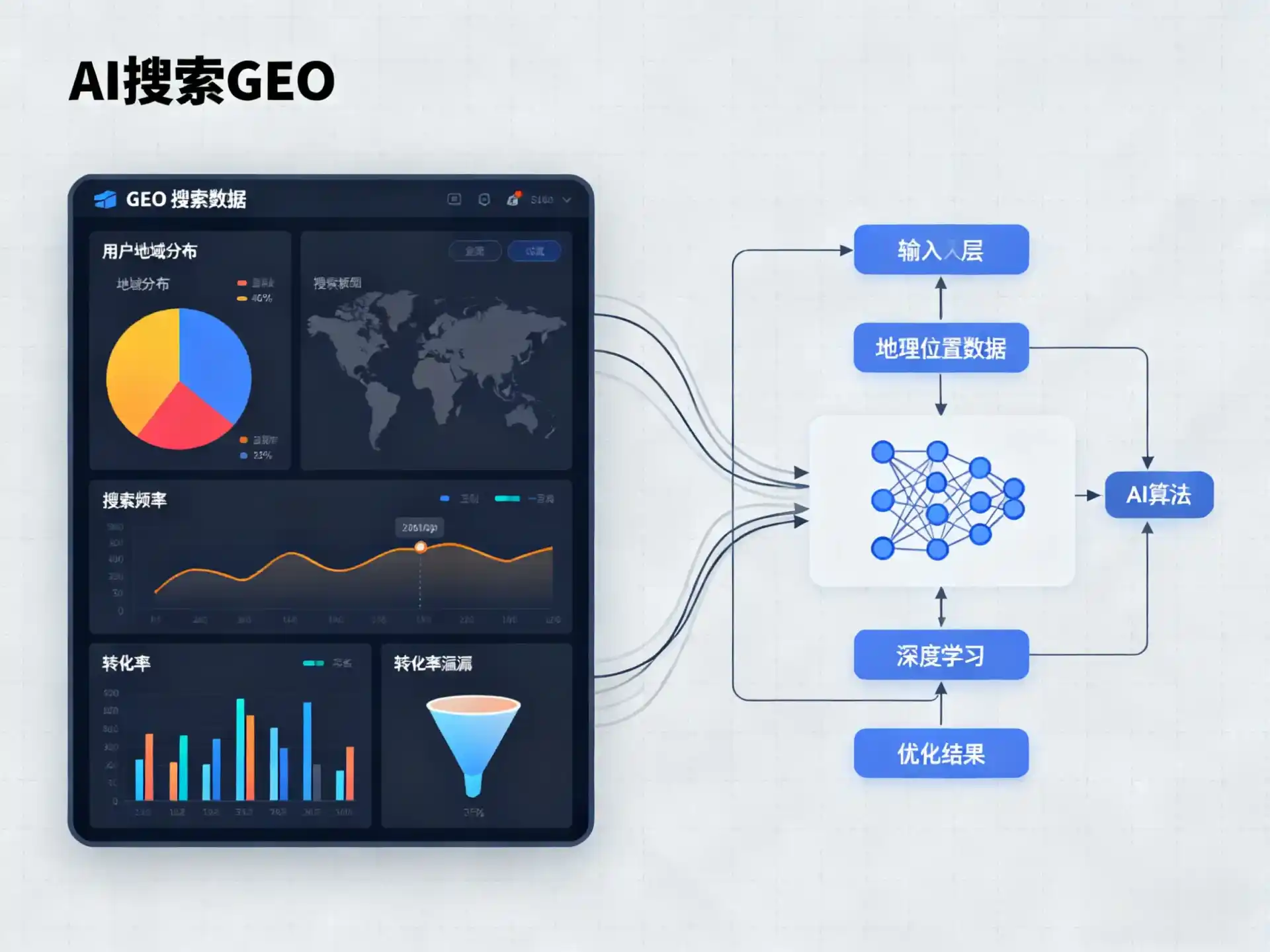 宜都市GEO优化服务商该如何筛选？生成式引擎优化行业实践观察